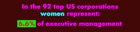 poster: women poorly represented as executives