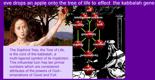 eve drops an apple...