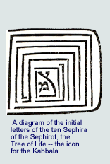 a diagram of the initial letters...