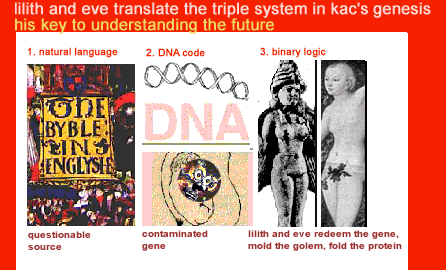 lilith and eve translate the triple system in kac's 'genesis'