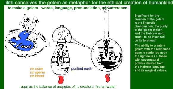 lilith conceives the golem as metaphor for the ethical creation of humankind